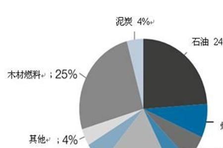 全年能源消耗效率3.57什么意思