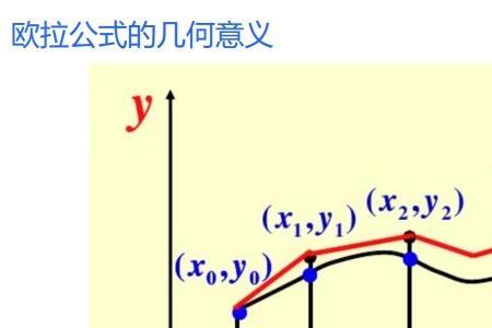 拉格朗日法和欧拉法的区别