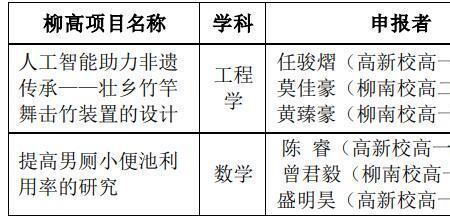 柳州高中民族班是什么意思