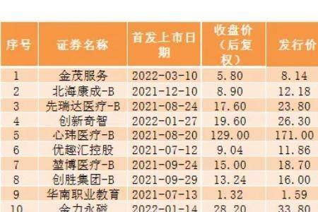 新增发行股票什么意思
