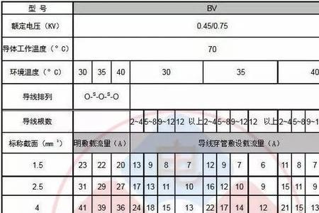 电线离地高度国家标准