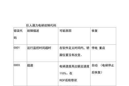 通力电梯子故障怎么看