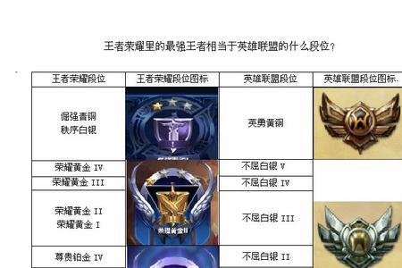 王者荣耀荣耀段位代表什么水平