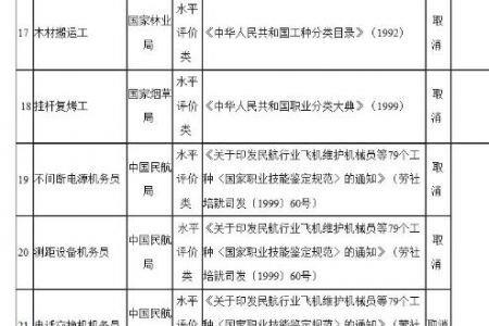 职业资格证红皮和绿皮的区别
