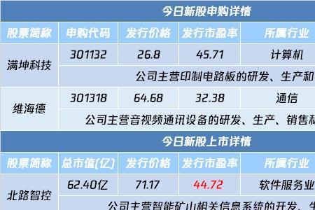sec预定摘牌什么意思