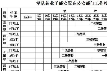 军龄三年一个月怎么算