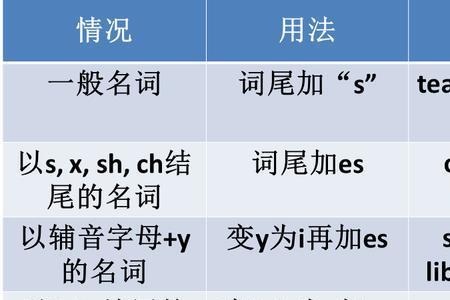 乚ife的复数是什么