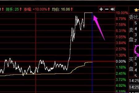 股票三进一是什么意思