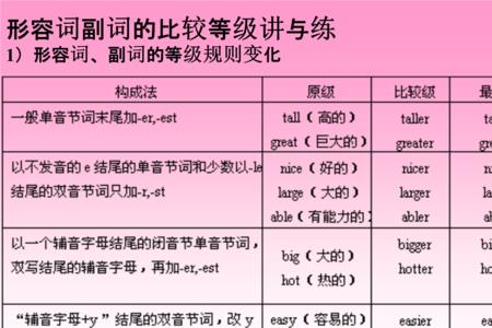 三音节单词最高级