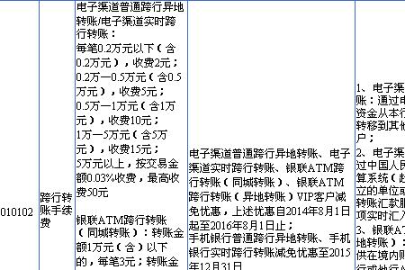 异地换卡要多久