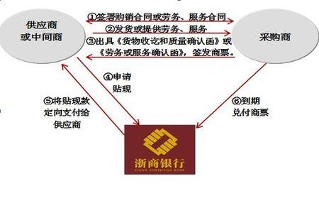 哪些应收账款不能质押