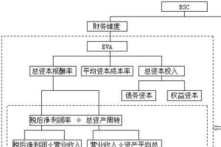 杜邦分析法在第几章
