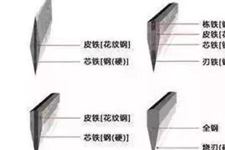 刀的结构部位名称