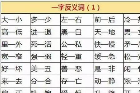 早到的反义词是什么
