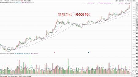 贵州茅台股票最高历史价是多少