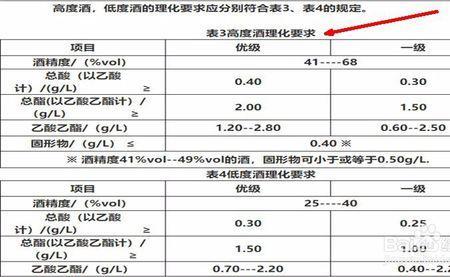 酒的标号怎么划分的
