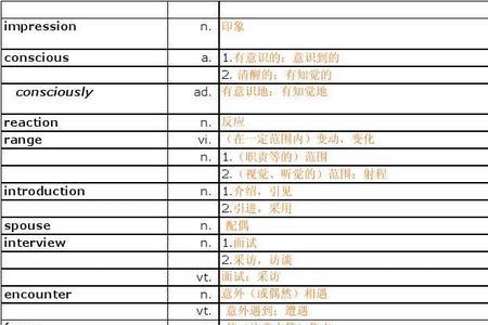 求英语单词后缀是ition的单词