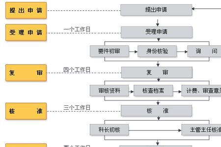 没有房本的法拍房交易流程