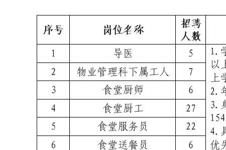 医院单位隶属什么意思