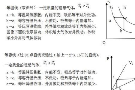 绝热可逆膨胀的温度变化