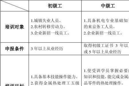 热处理属于哪一种工