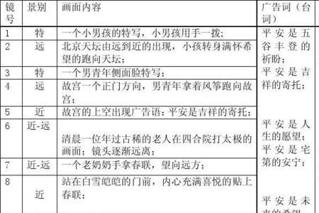 创意脚本是什么
