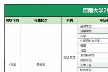 河南大学分类