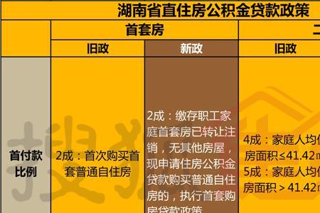 省直公积金和市直公积金区别
