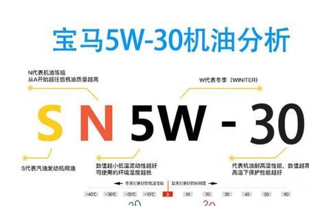 宝马5系原厂机油可以跑多少公里