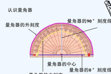 量角器的来源和原理