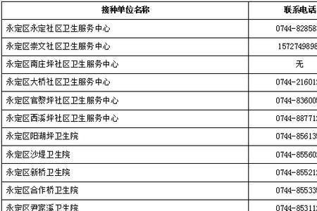 长沙岳麓区流感疫苗免费接种