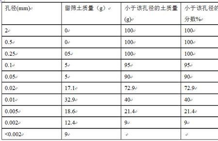 级配范围是什么意思