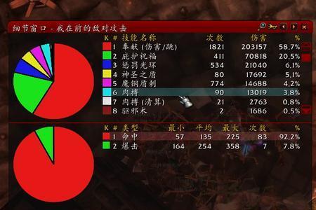 魔兽世界tbc防骑圆桌理论