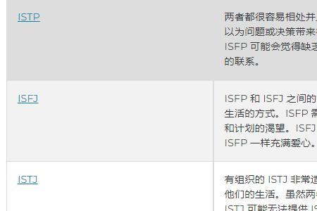 isfp型人格的优缺点