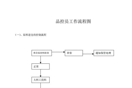 品控全称