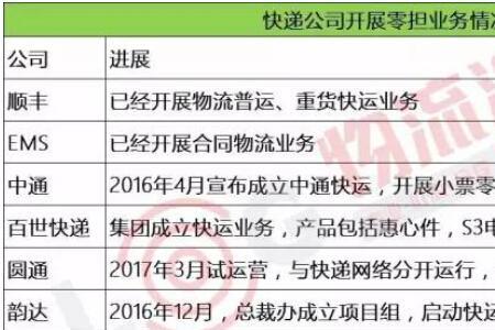 顺丰代收是什么