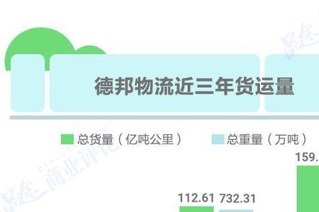 德邦物流跨省要多久