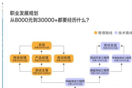 为什么选择实施工程师岗位