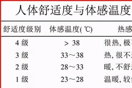 体感温度12摄氏度穿什么