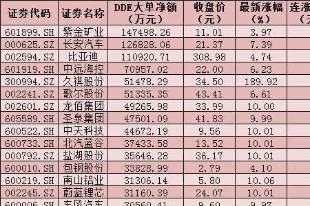 2亿元怎么用万元表示