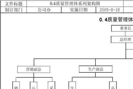品质管理简称