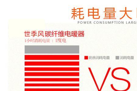 碳纤维电暖器加热线断了怎么接