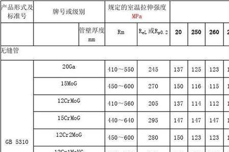 应力的国际单位