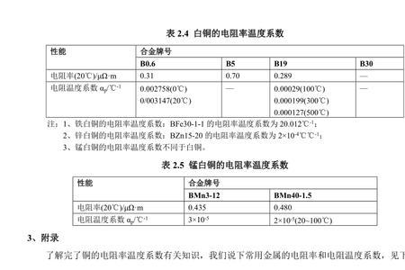 直径1mm铜丝电阻率对照表