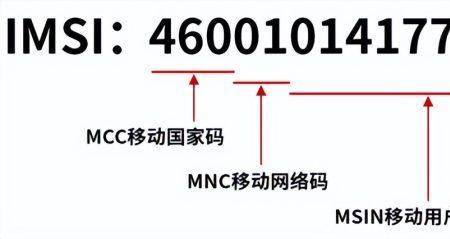 手机识别码是什么意思