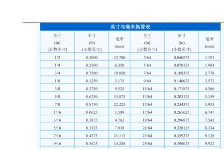 1m2是多少英寸