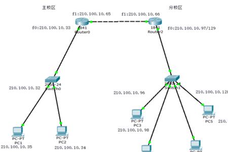 如何组建校园局域网
