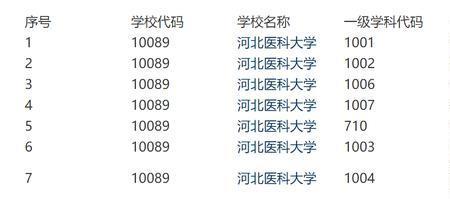 大学怎么称呼学长
