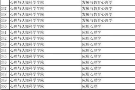 华东师范大学转专业必须留级吗