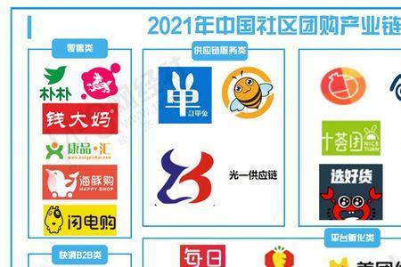 上好邻团购是干什么的